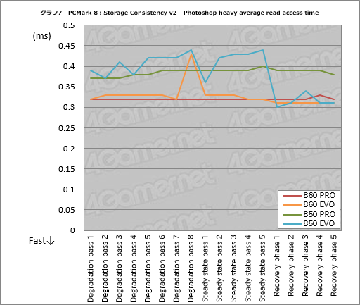 SSD 860 PROסSSD 860 EVOץӥ塼SamsungοSATA 6Gbps³SSDϲѤäΤ