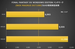 ZOTACGTX 1080ܤǡFFXV׿侩ǧĶǥȥåPCZBOX MAGNUS EK71080