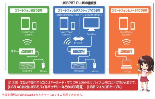 USBܡɤUSBѥåɤ򥹥ޡȥեǻȤ褦ˤBluetoothѴץӥåȡȥ졼ɡ󤫤