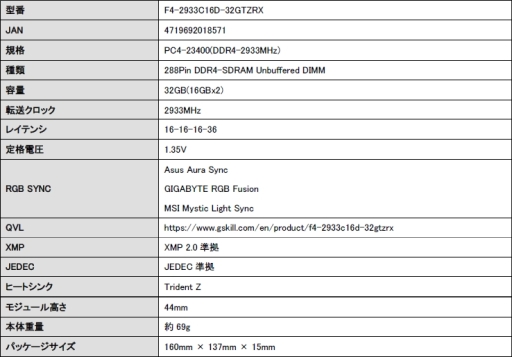 Aura SyncбG.SkillPC4-23400 CL16 16GB⥸塼2祻åȤȯ