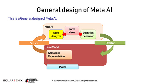 GDC 2019ϥ᥿AIο!? ˥åεѼԤֺǿΥAI