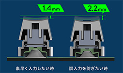 掠ץ饤̵ѤΥޡܡɤȯ䡣ǹʤ2