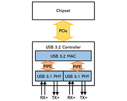 USB 3.2USB4ϽUSBʤ鲿ѤΤ 𤷤USBκǿ褦