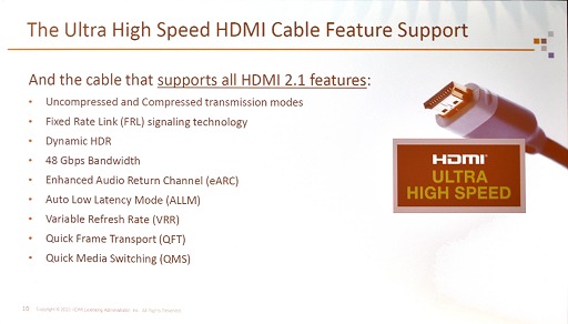 HDMI Forum8K/60fpsǧڥ֥λͺꡣUltra High Speed HDMI֥ǧڥץפȤϡ