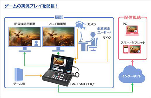 I-Oǡӥǥȥ꡼ߥѵGV-LSMIXER/Iפ8ȯ䡣iPadǤۿǽħ