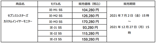 󥭥衼Tokyo 7th ץܤΥ।եָ