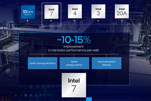 Intelͽꤹ2025ǯΥץɥޥåפҤȤ2024ǯΡIntel 20Aפ2ĤοѤɷ