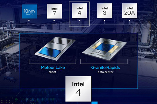 Intelͽꤹ2025ǯΥץɥޥåפҤȤ2024ǯΡIntel 20Aפ2ĤοѤɷ