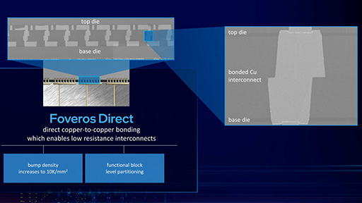 Intelͽꤹ2025ǯΥץɥޥåפҤȤ2024ǯΡIntel 20Aפ2ĤοѤɷ