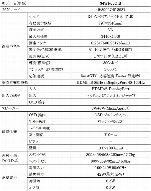 LG160HzɽFreeSyncб34ȥ磻Ѷʥǥץ쥤ȯ