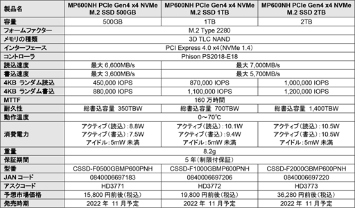 CorsairPCIe 4.0 x4бM.2 SSDMP600 GSפȡMP600 PRO NHפȯ