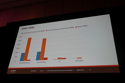 GDC 2023Windowsοե륷ƥDirectStorageפSSDPCǥ󥰤®