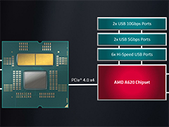 Ryzen 7000бSocket AM5ޥܡɸȥ꡼åץåȡA620פȯɽ