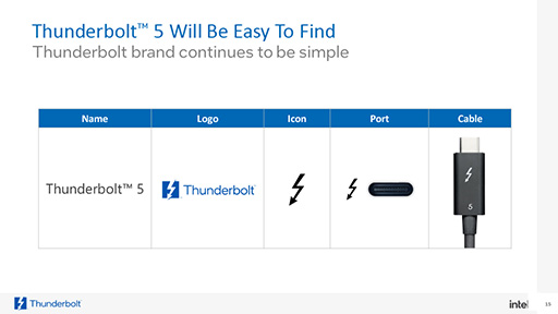 120GbpsΥǡǽʡThunderbolt 5פIntelȯɽդGPUܥåǽ˴