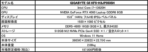 RTX 406013Core i7ܤGIGABYTEޡΡPCȯ