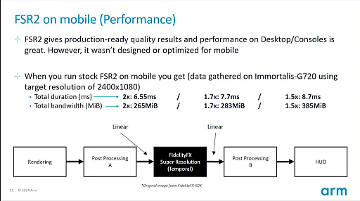 GDC 2025AMDFSR 2ARM¤!?ARM Accuracy Super ResolutionפϥХ륲ߥ󥰤εȤʤ뤫