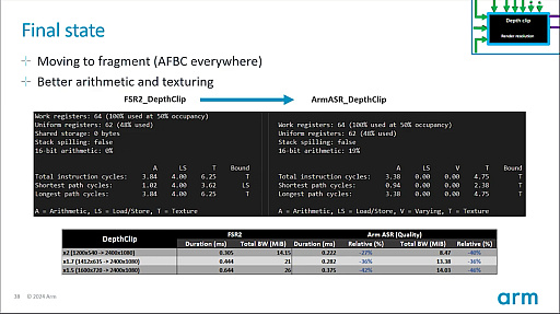 GDC 2025AMDFSR 2ARM¤!?ARM Accuracy Super ResolutionפϥХ륲ߥ󥰤εȤʤ뤫