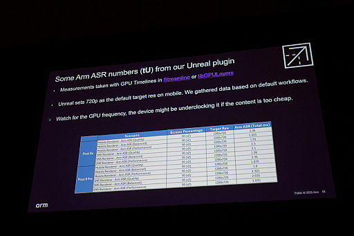 GDC 2025AMDFSR 2ARM¤!?ARM Accuracy Super ResolutionפϥХ륲ߥ󥰤εȤʤ뤫