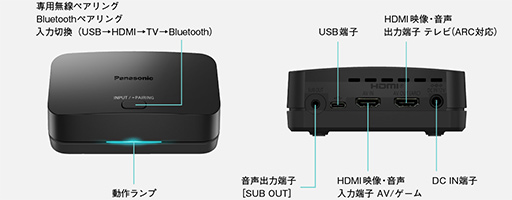 ꡼ No.006Υͥ / HDMIǥൡBluetoothǥޥۤȤĤʤ륲ޡͥåХɥԡSC-GNW30פ620ȯ