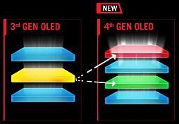 ���������꡼ No.020�Υ���ͥ������ / Amazon�����ߥ󥰥��ȥ��ǳؤ֥�����ǥХ����Ѹ졣��WOLED�ס�QD-OLED�ס֥�ԥåɥȥꥬ���ס�SOCD�פʤɤκǿ����Ѥ�ʬ�����PR��