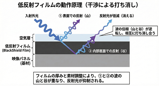 画像ギャラリー No.010のサムネイル画像 / 2026年に登場する注目のゲーマー向けディスプレイこれだ! 有機ELディスプレイはRGBストライプ配列の時代に
