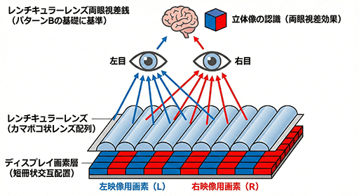 画像ギャラリー No.028のサムネイル画像 / 2026年に登場する注目のゲーマー向けディスプレイこれだ! 有機ELディスプレイはRGBストライプ配列の時代に