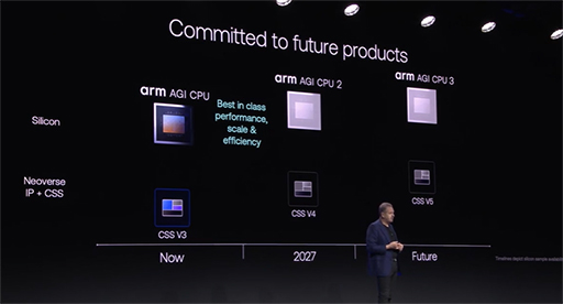 画像ギャラリー No.008のサムネイル画像 / ArmがAIデータセンター向けCPU「AGI CPU」を発表。自社開発したプロセッサ製品の販売に踏み出す