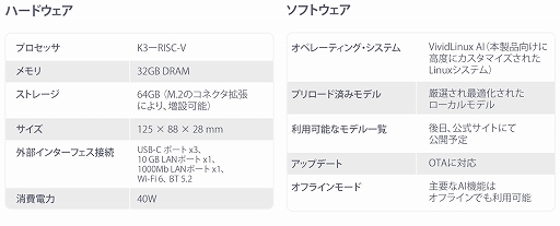 画像ギャラリー No.004のサムネイル画像 / ミニ系ハードの瑞起，AI処理に特化したモバイルPC「Vividnode Mobile AI」を発表。クラウドファンディング実施中