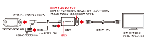 画像ギャラリー No.004のサムネイル画像 / PSP-3000/2000の映像をテレビやキャプチャ機器に出力できるコンバーターの新モデルが6月上旬発売