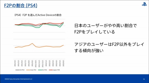 CEDEC 2022PlayStation桼ιưʬϤȡϰ褴Ȥħ䷹Ƥ