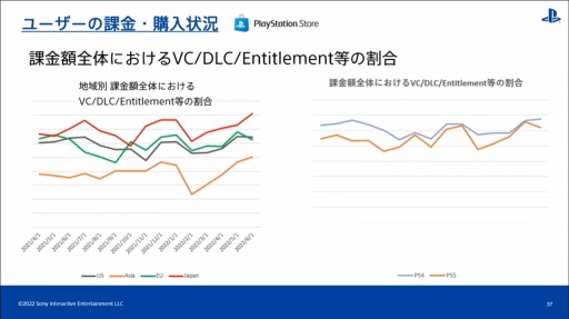 CEDEC 2022PlayStation桼ιưʬϤȡϰ褴Ȥħ䷹Ƥ