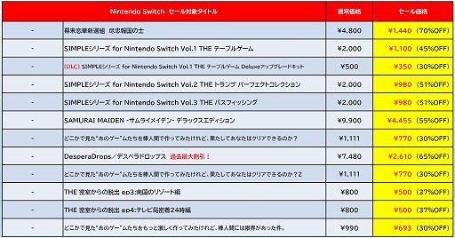 画像ギャラリー No.008のサムネイル画像 / 「地球防衛軍3 for Nintendo Switch」が1490円！ ディースリー・パブリッシャーの“早春セール”がニンテンドーeショップでスタート