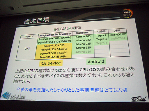 CEDEC 2013ǽϤޤޤǵư㤤Androidޡȥեեå󥸥ȯΩϤä