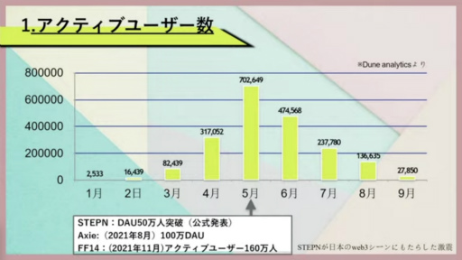 TGS2022ϡ⤤ƲԤɥ֥å󥲡STEPNפʡŸ˾򥤥ե륨󥵡Ǹ롤YGG Japanơ