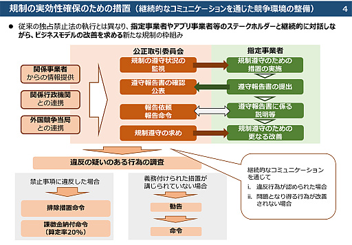 画像ギャラリー No.004のサムネイル画像 / ゲーム業界は「スマホ新法」でどう変わる? アプリの課金方式が変わるかもしれない2025年12月以降の動向を,弁護士に解説してもらった