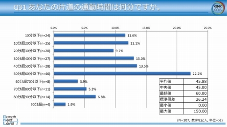 CEDEC 2015γŤ೫ȯԤФ륢󥱡ȷ̤®󤬸Ȥꤿץåȥե1̤Ͽַൡ