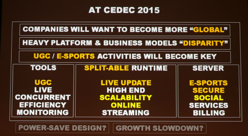 CEDEC 2015ϥӥͥǥѤʤХ󥷥塼ޥ̤ϤʤХϥ֥åۡˡ ƥΥ饲ȳ̤õ