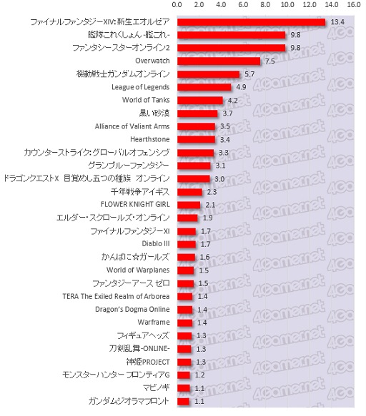 絬ϥ󥱡Ƚפ鸫ܤΥޡʤ3ˡ󥷥塼ޡ饤󡤥ޥۡ4GamerɼԤ륲Ϥ