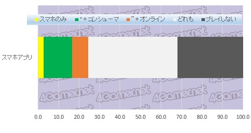  No.015Υͥ / 絬ϥ󥱡Ƚפ鸫ܤΥޡʤ3ˡ󥷥塼ޡ饤󡤥ޥۡ4GamerɼԤ륲Ϥ