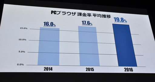  No.010Υͥ / TGS 2017DMM GAMESΡȤޡɤ顤ܤΡPCԾΤޡפָ롩 夫鳤ά줿ֱݡ