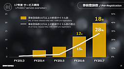 TGS 2018DMM GAMES˿ࡦץåȥեΩءDMM GAMESάֱݡ