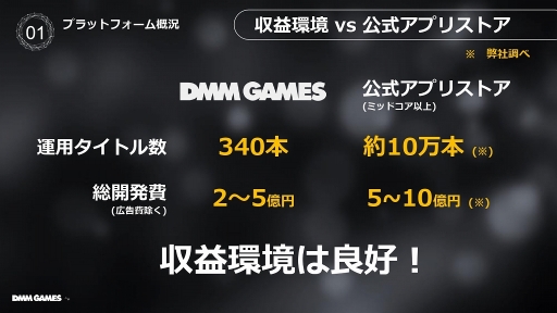  No.004Υͥ / TGS 2019DMM GAMESΥץåȥեŸ䥲ȸΥݡȤˤĤƸ줿DMM GAMES ά 2019פݡ