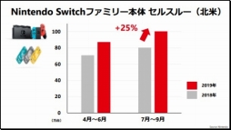 ǤŷƲ2020ǯ32Ⱦ軻Υץ쥼ޤȤᡣSwitchDLեȤ䥪饤󥵡ӥʤɤΥǥ⤬ǯƱ83