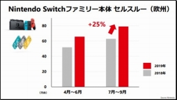  No.004Υͥ / ǤŷƲ2020ǯ32Ⱦ軻Υץ쥼ޤȤᡣSwitchDLեȤ䥪饤󥵡ӥʤɤΥǥ⤬ǯƱ83