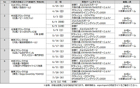 eݡPieceP 2020 in TOKYOסŴ7ס֥פʤ5Ĥζȥ뤬ȯɽȥ꡼դ