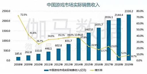 ĹϤءǤޤӤ񥲡ԾΤ2019ǯ夲4.7ߡɤϡ֥ޥۥפȡֳ夲