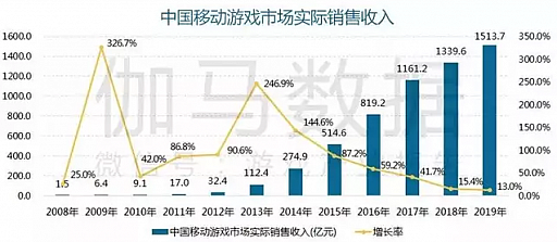 ĹϤءǤޤӤ񥲡ԾΤ2019ǯ夲4.7ߡɤϡ֥ޥۥפȡֳ夲