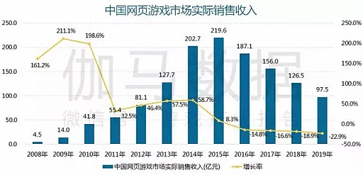 ĹϤءǤޤӤ񥲡ԾΤ2019ǯ夲4.7ߡɤϡ֥ޥۥפȡֳ夲