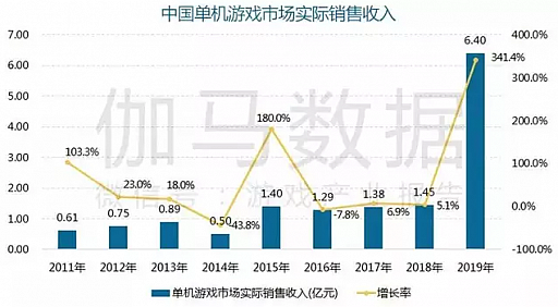 ĹϤءǤޤӤ񥲡ԾΤ2019ǯ夲4.7ߡɤϡ֥ޥۥפȡֳ夲