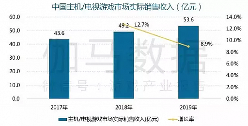 ĹϤءǤޤӤ񥲡ԾΤ2019ǯ夲4.7ߡɤϡ֥ޥۥפȡֳ夲